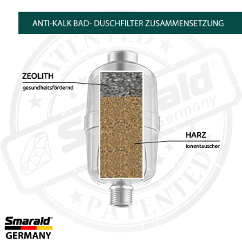 Anti-Kalk Duschfilter von Smarald Fiterzusammensetzung