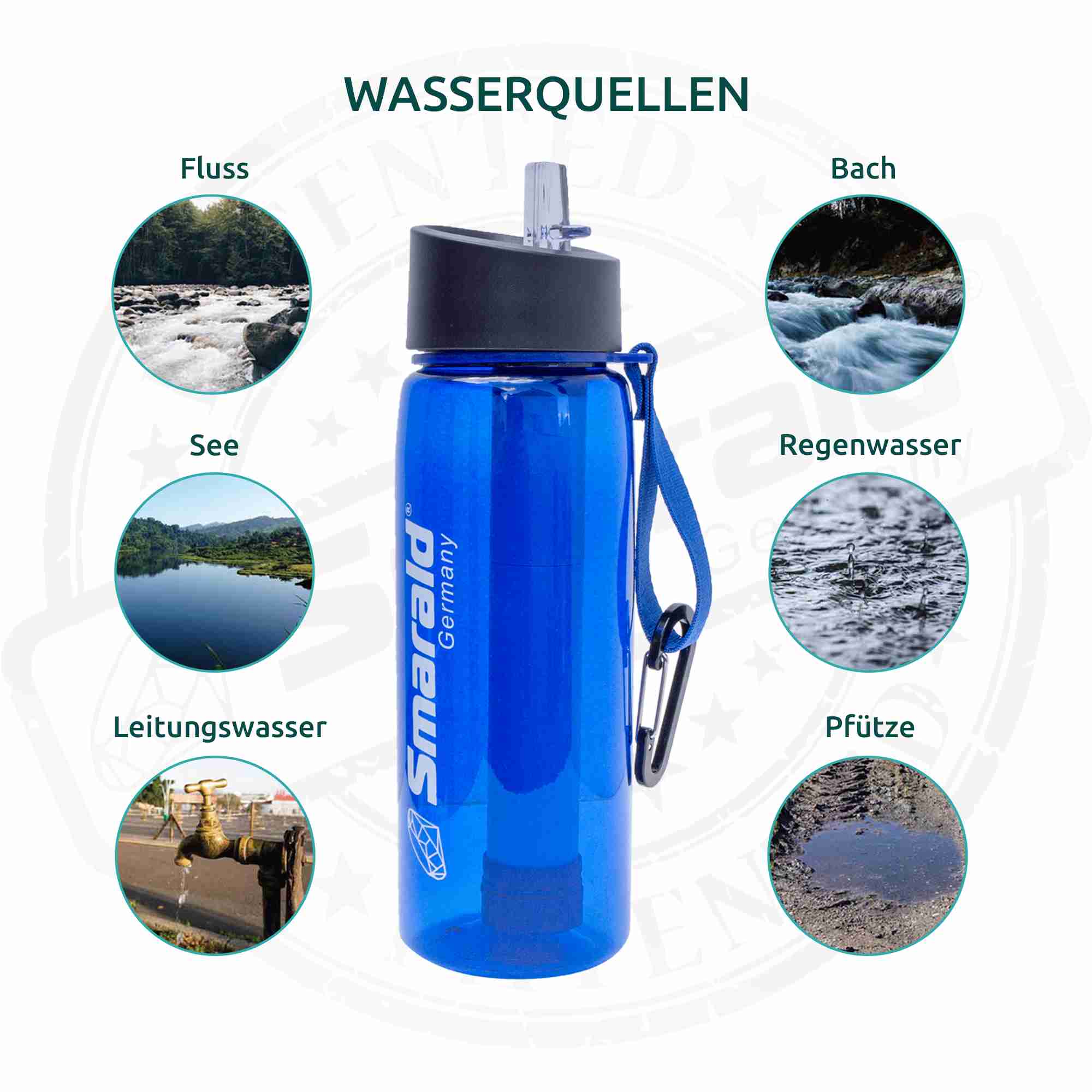 Outdoor-Trinkflasche mit 2-Stufen-Filter 0,1 µm