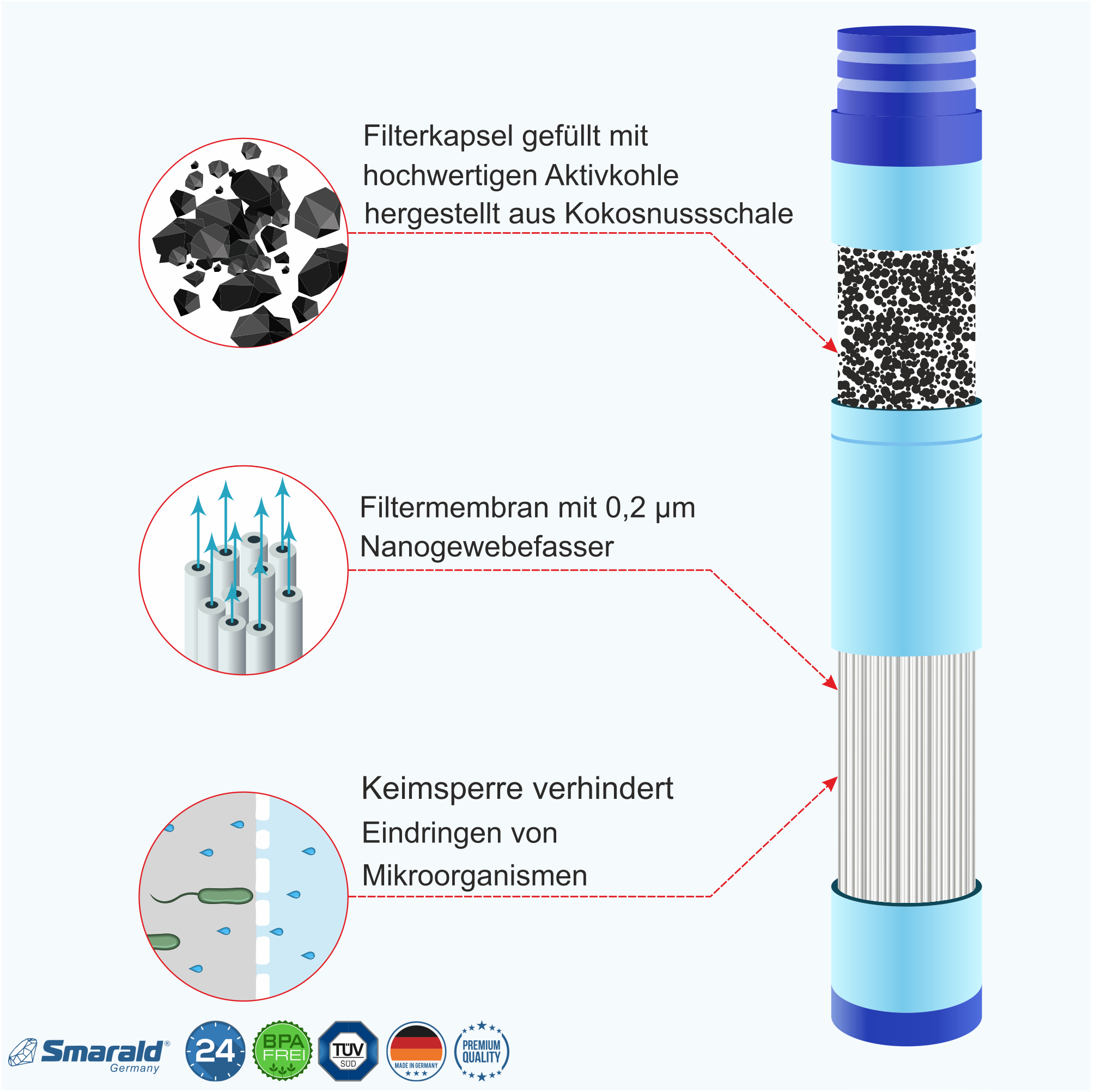 Ersatzfilter für Outdoor-Filterflasche 0,1 µm