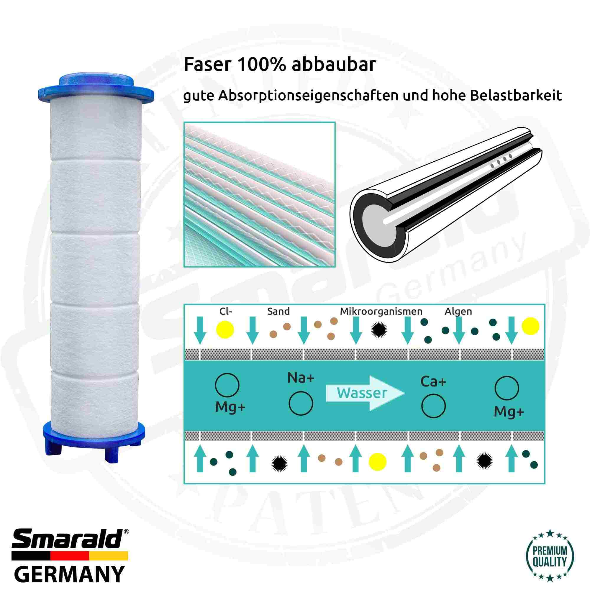 2-Stufen Brausefilter 80 mm, Ø 24 mm