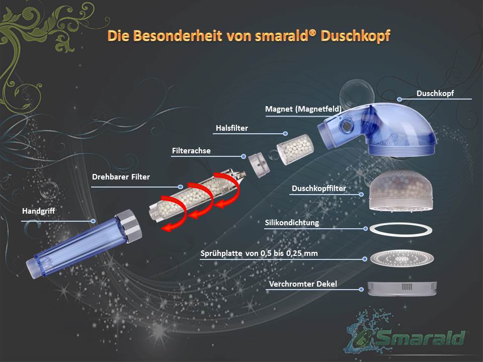 Duschkopfachse für Smarald® Wellnessbrause