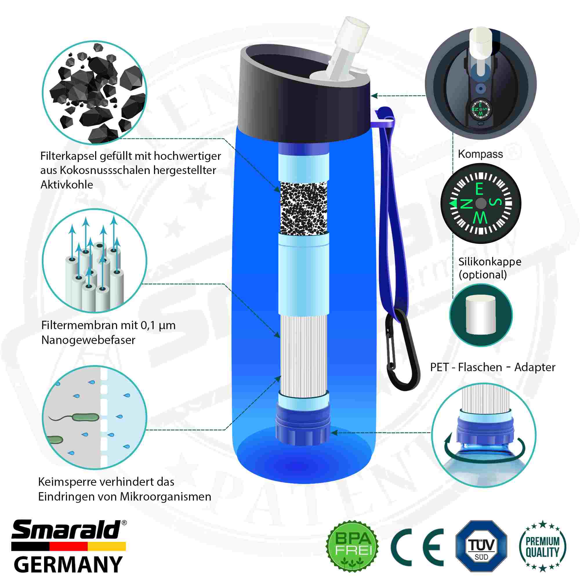 Outdoor-Trinkflasche mit 2-Stufen-Filter 0,1 µm