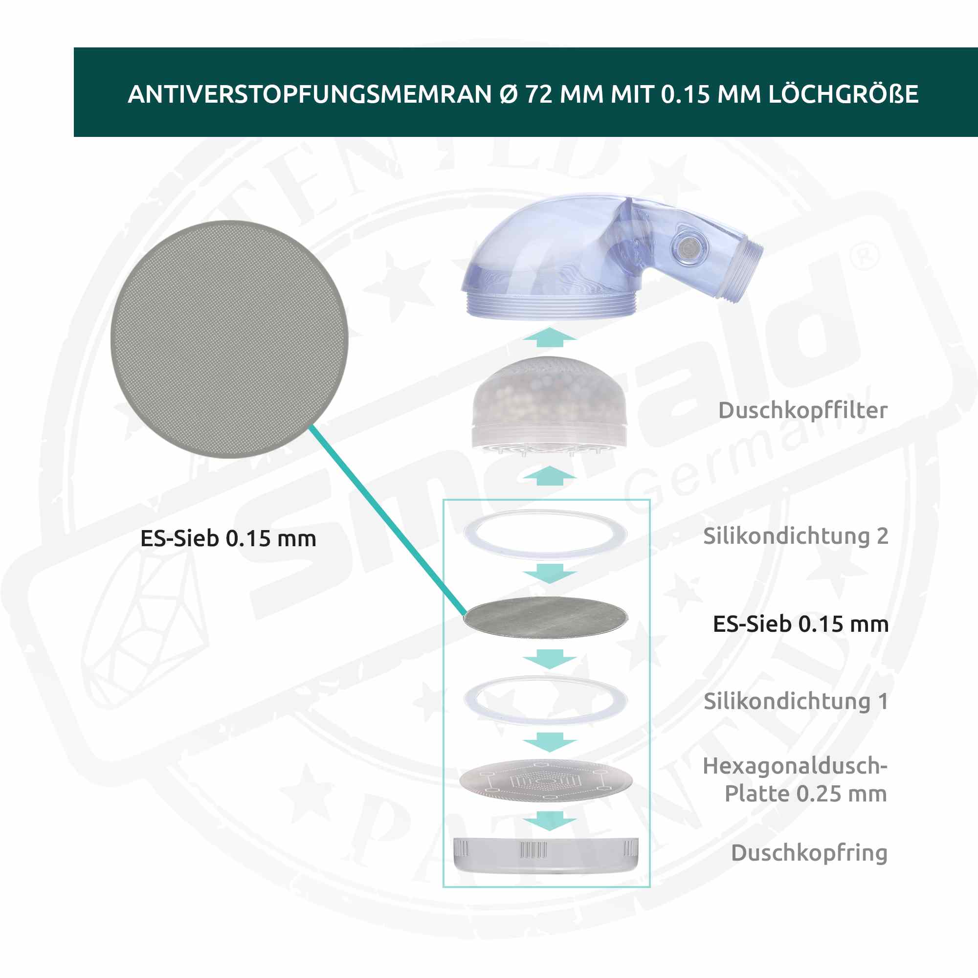 Edelstahl-Membran gegen verstopfte Brauselöcher