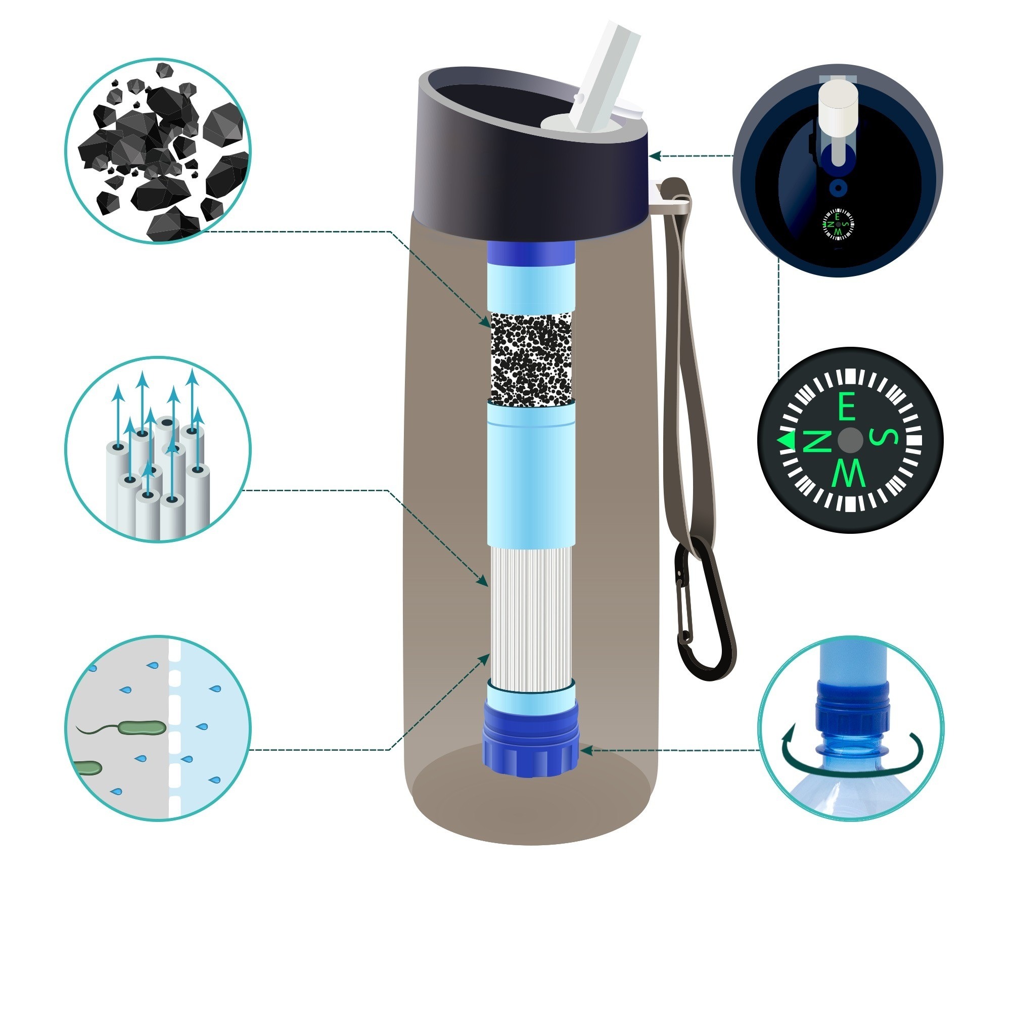 Outdoor-Trinkflasche mit 2-Stufen-Filter 0,1 µm – braun