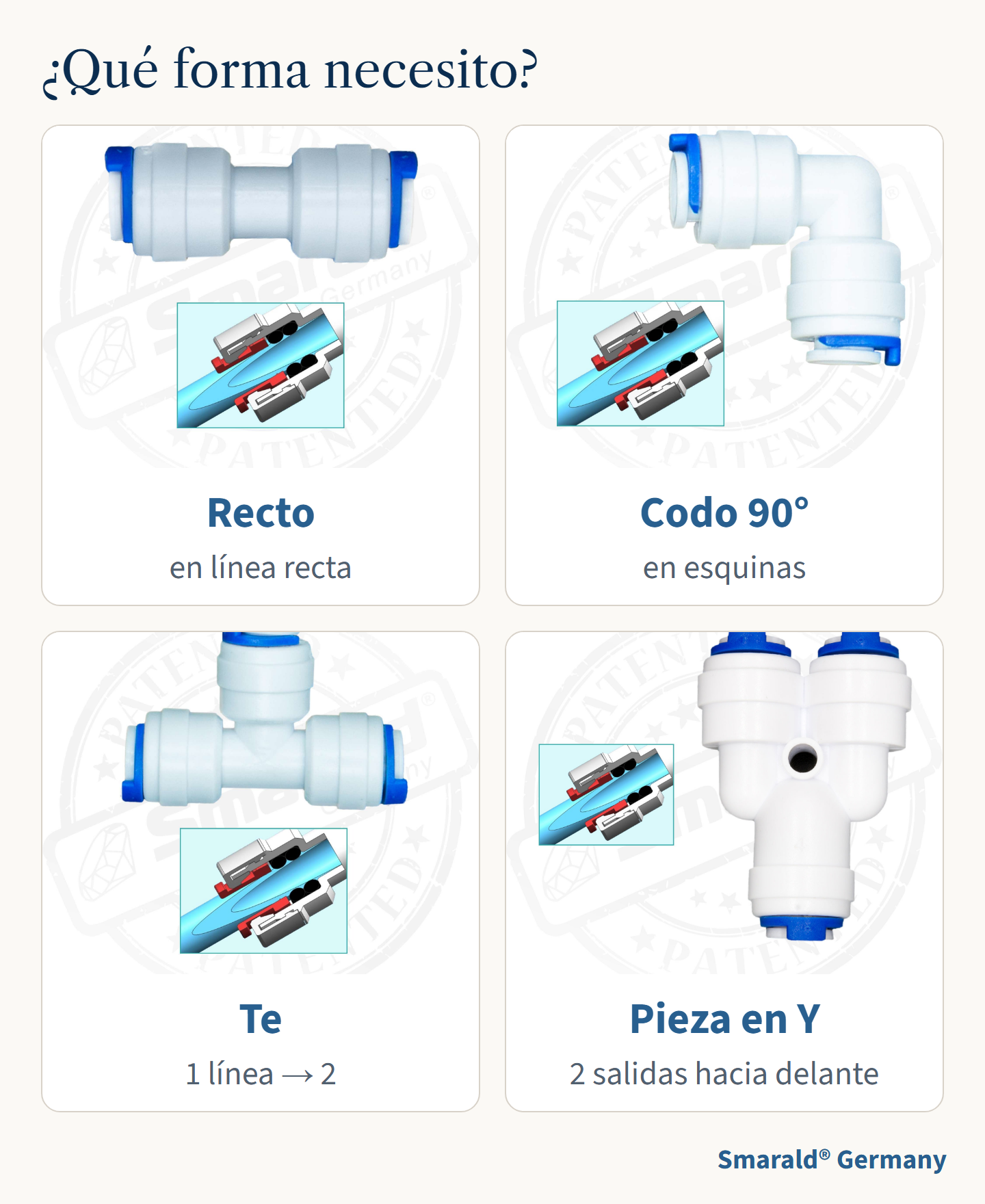 ¿Qué forma necesito?