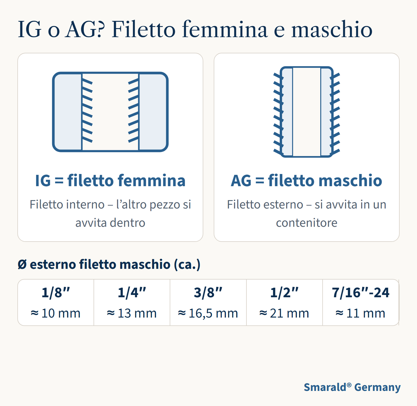 IG o AG? Filetto femmina e maschio