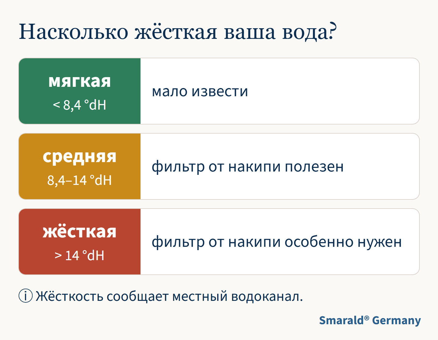Насколько жёсткая ваша вода?