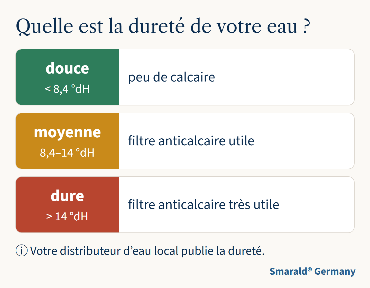 Quelle est la dureté de votre eau ?
