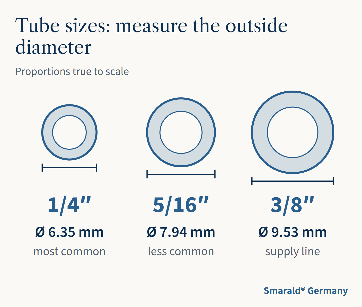 Tube sizes: measure the outside diameter