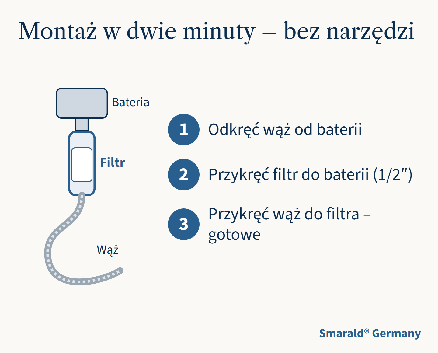 Montaż w dwie minuty – bez narzędzi