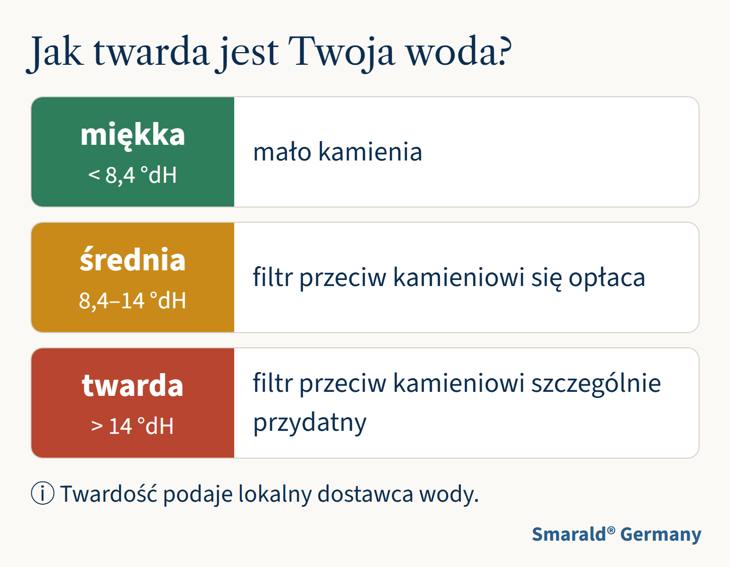 Jak twarda jest Twoja woda?