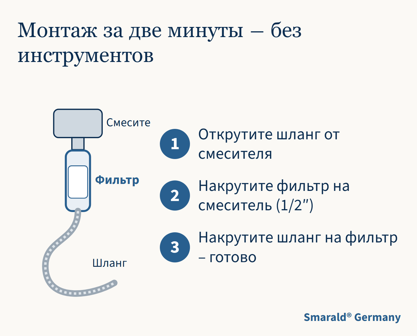 Монтаж за две минуты – без инструментов