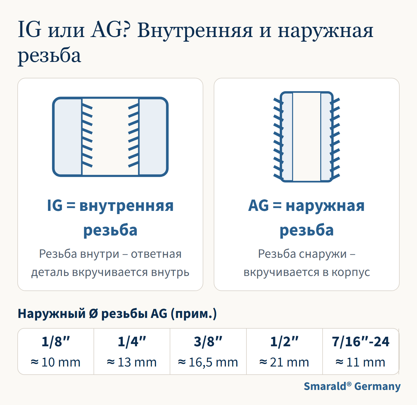 IG или AG? Внутренняя и наружная резьба