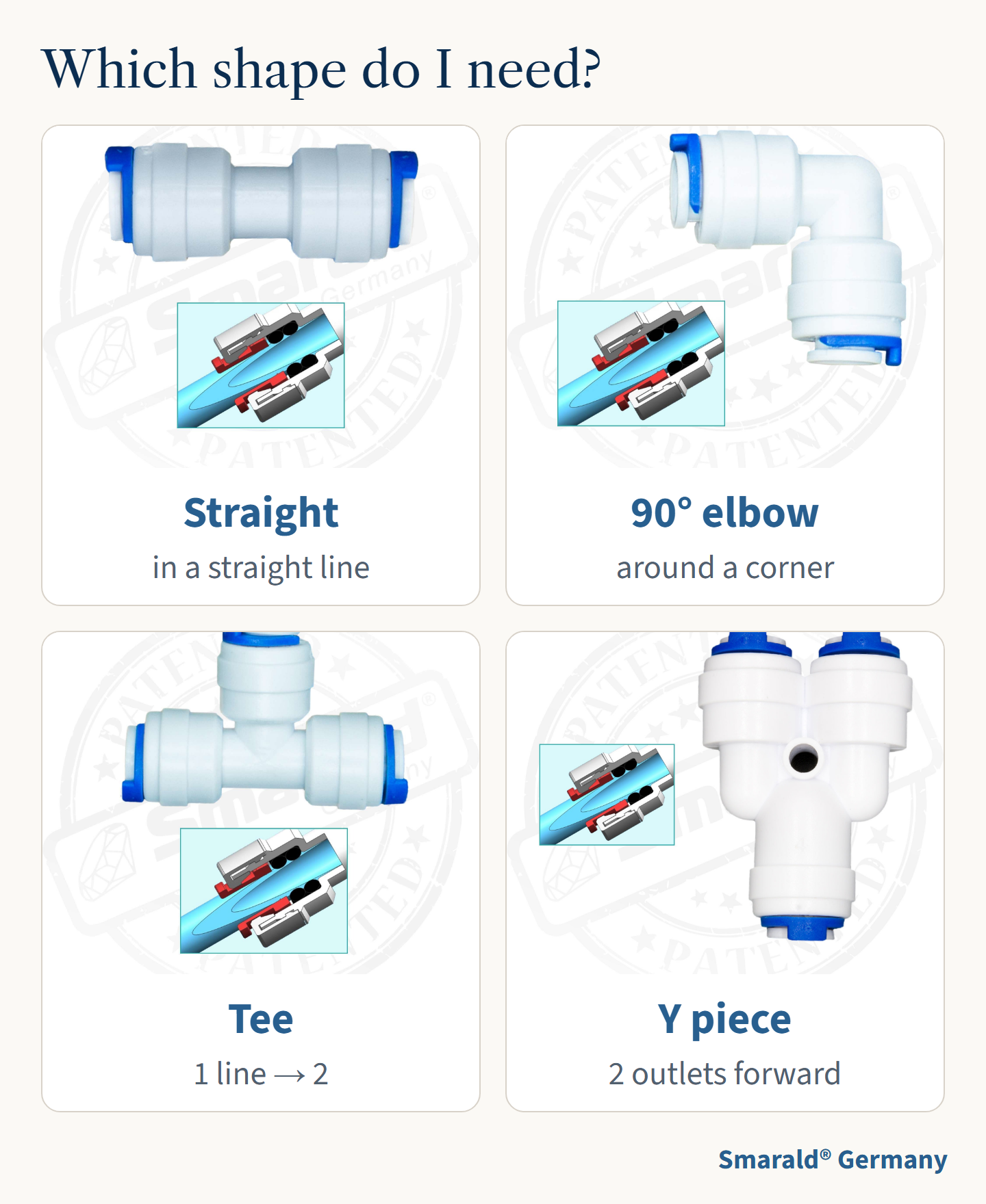 Which shape do I need?