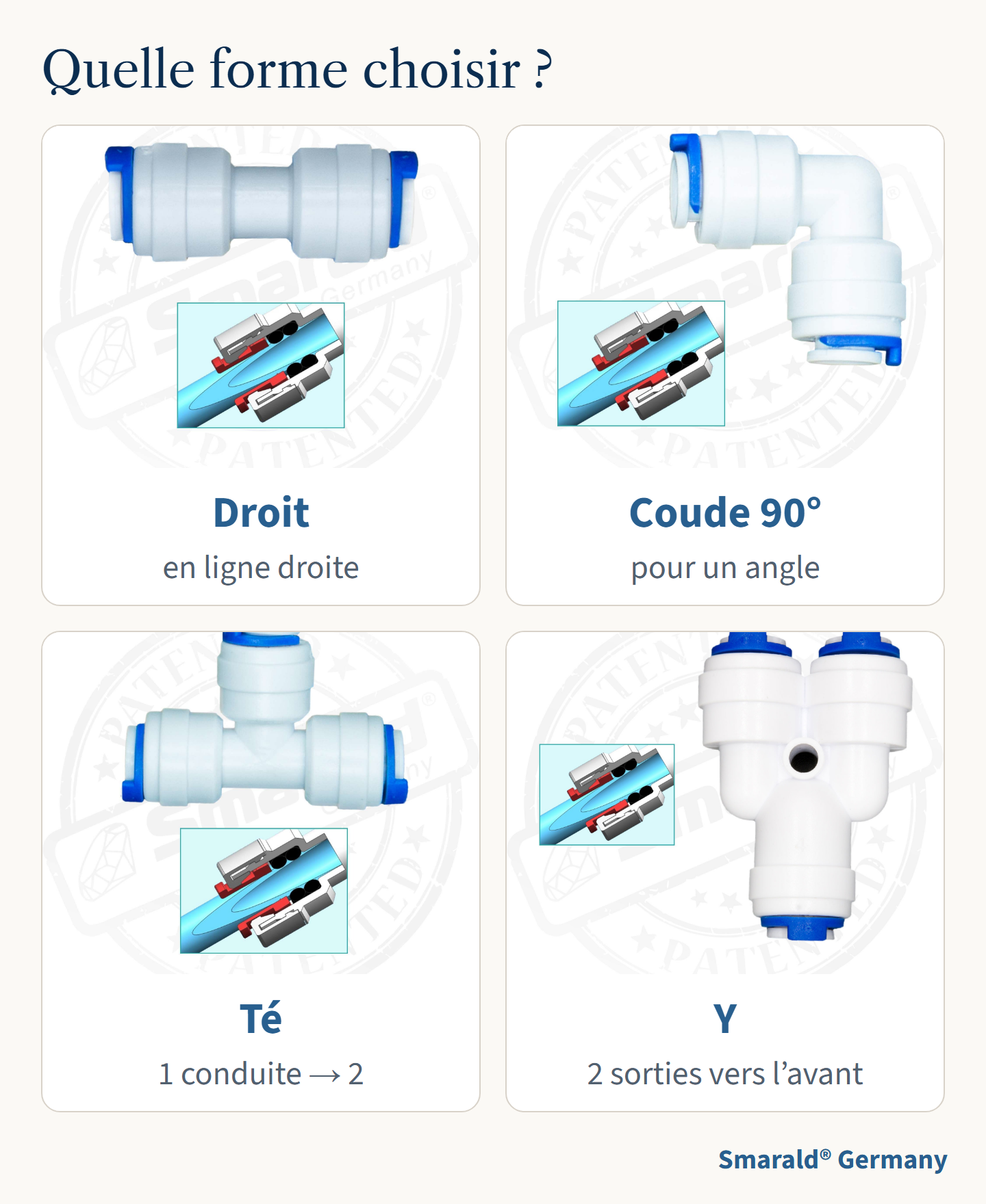 Quelle forme choisir ?