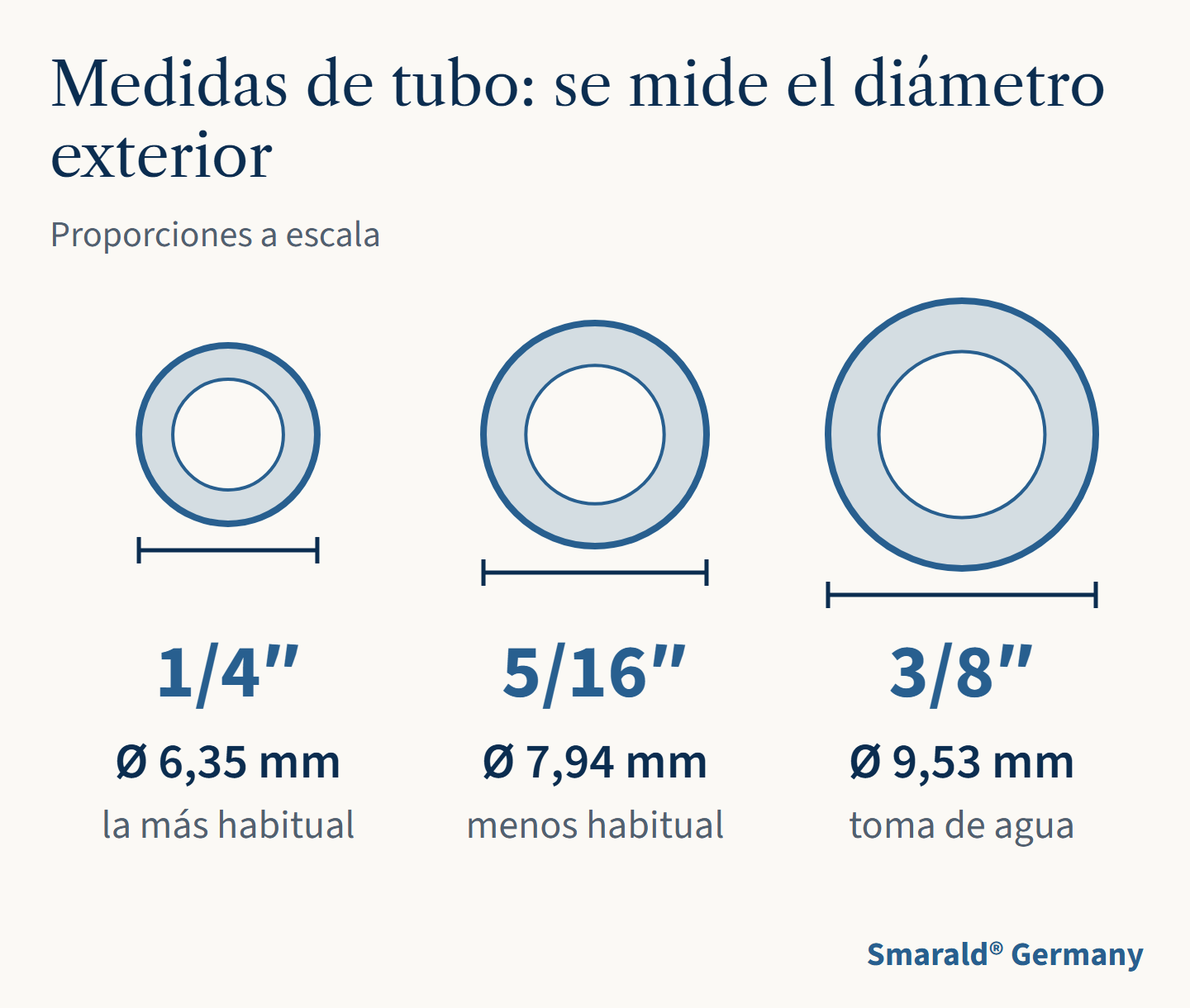 Medidas de tubo: se mide el diámetro exterior