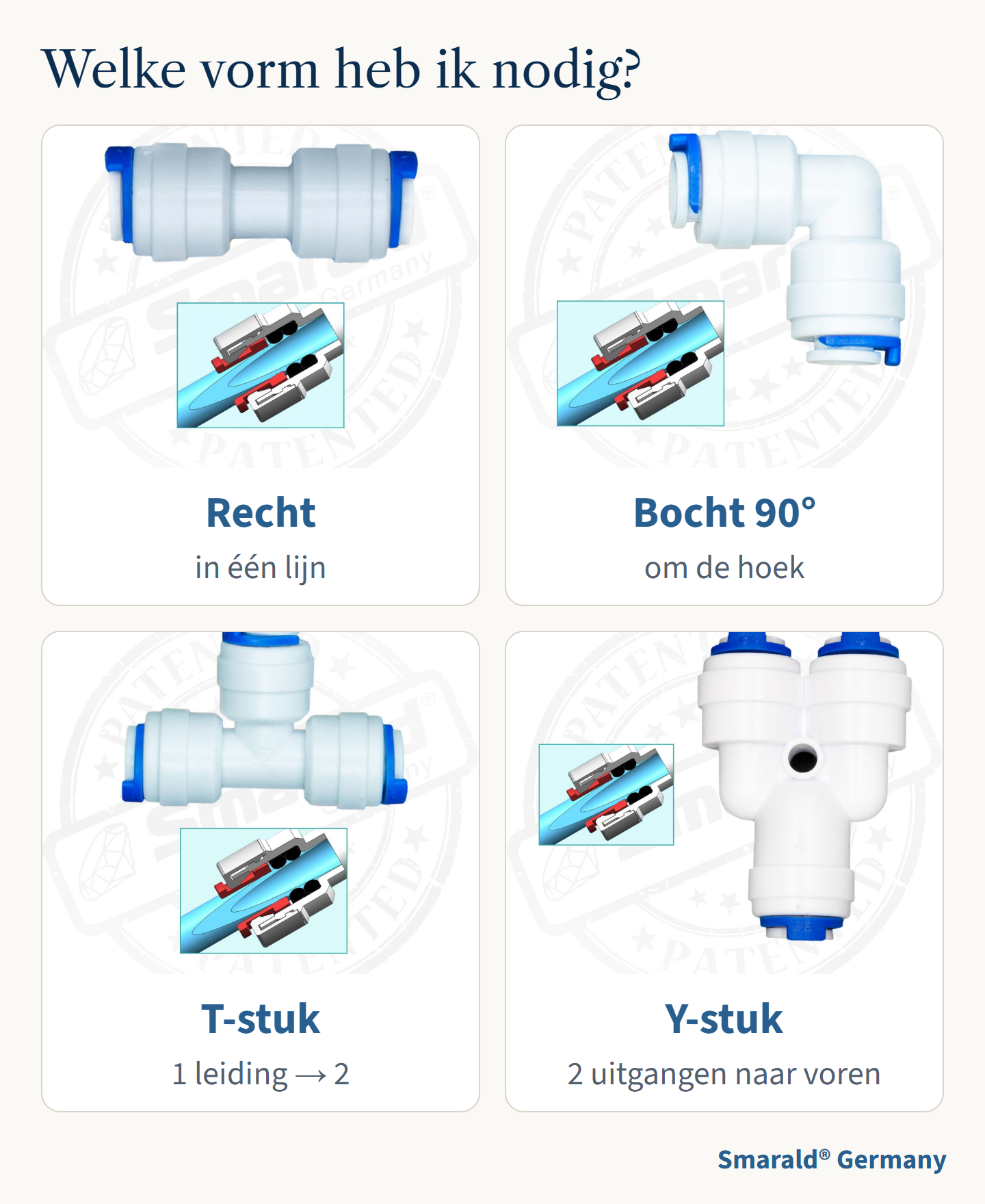 Welke vorm heb ik nodig?