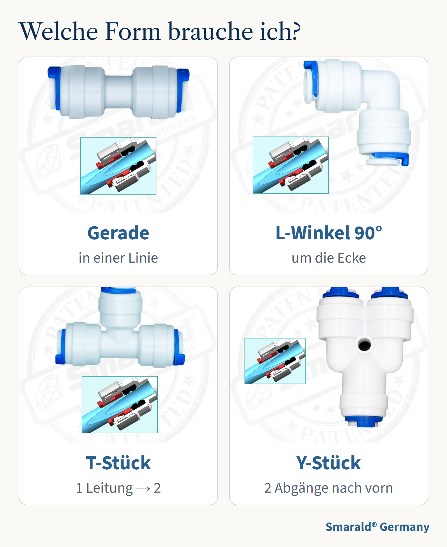 Welche Form brauche ich?
