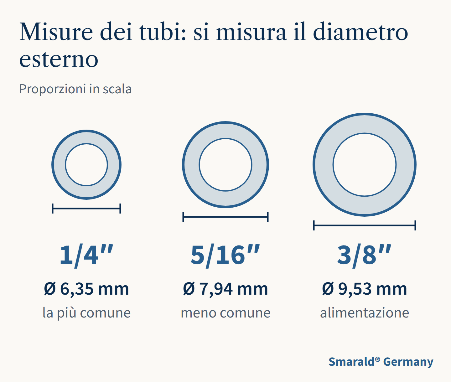 Misure dei tubi: si misura il diametro esterno