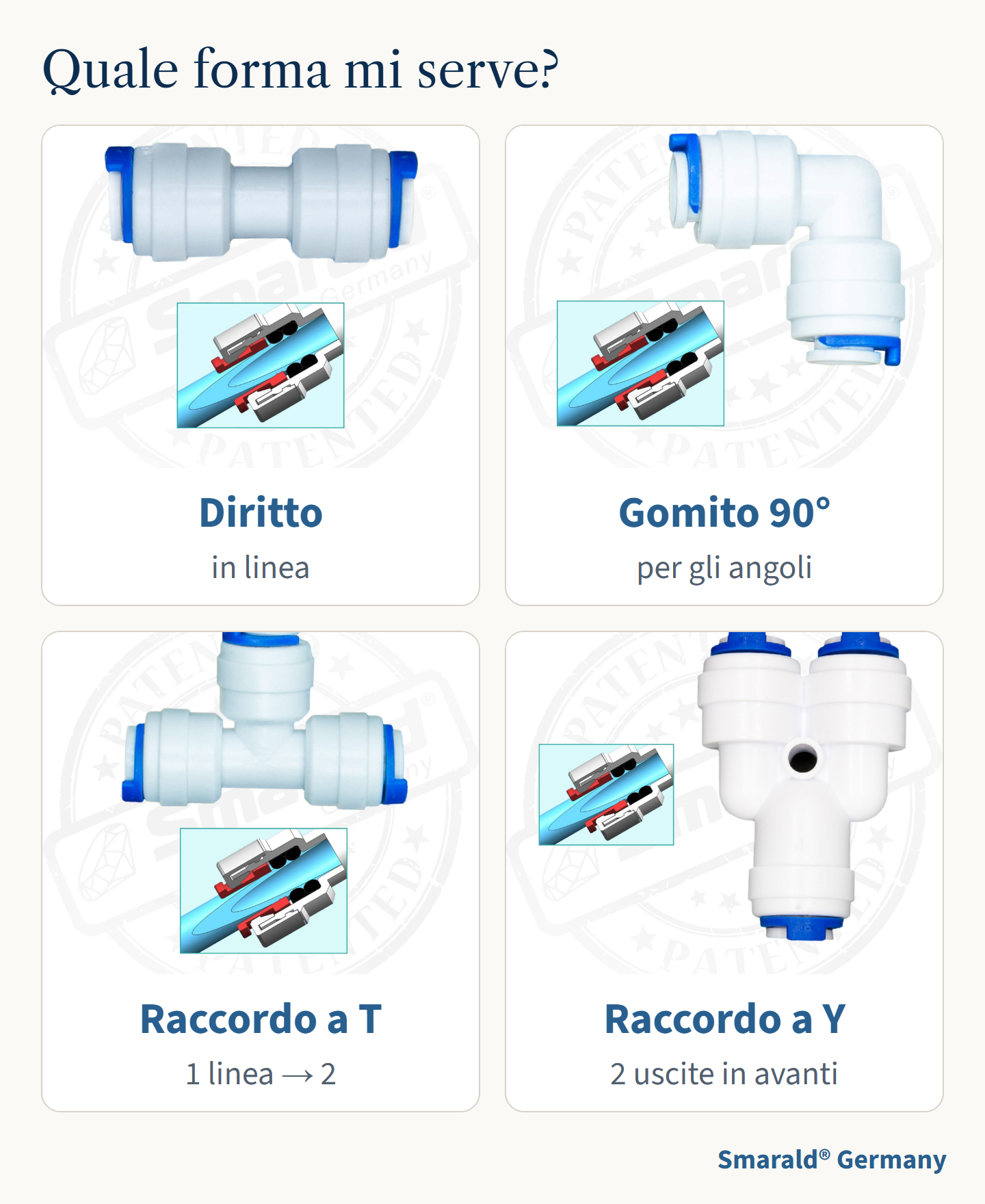 Quale forma mi serve?