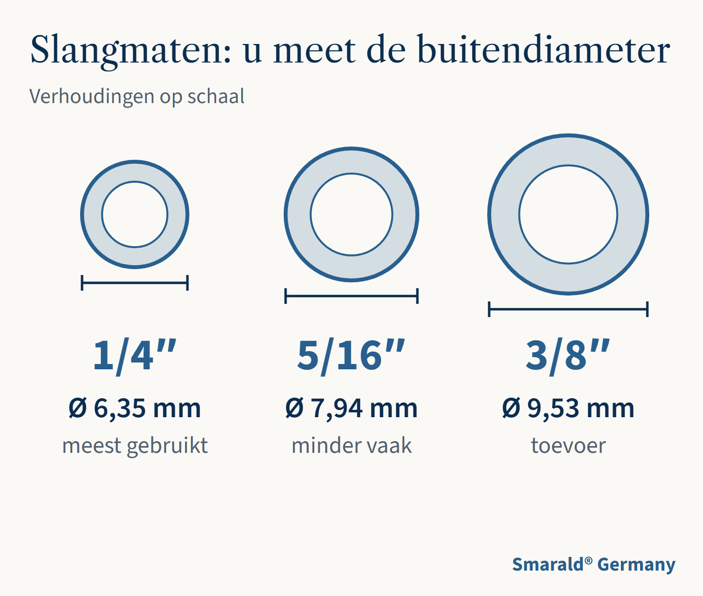 Slangmaten: u meet de buitendiameter