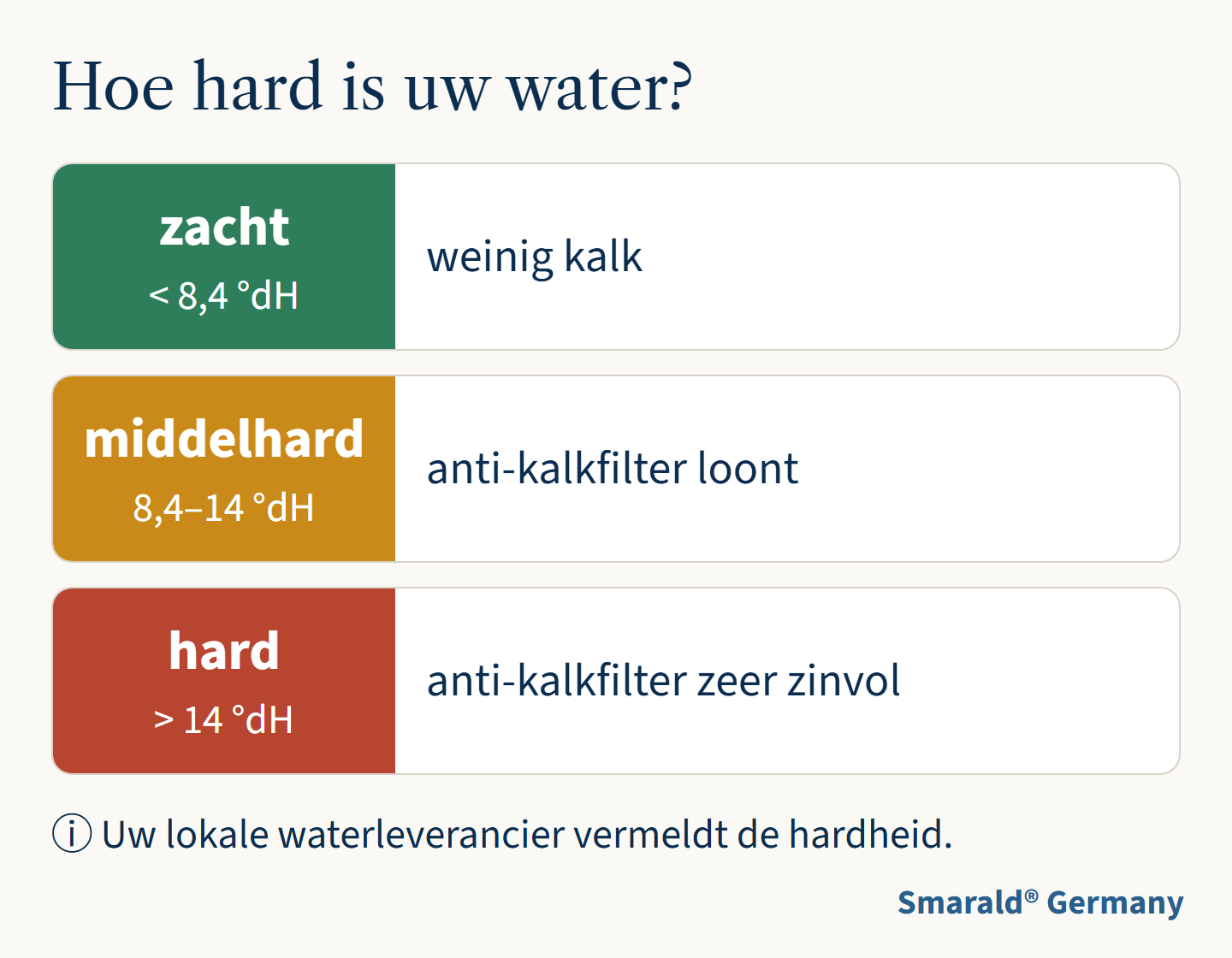 Hoe hard is uw water?