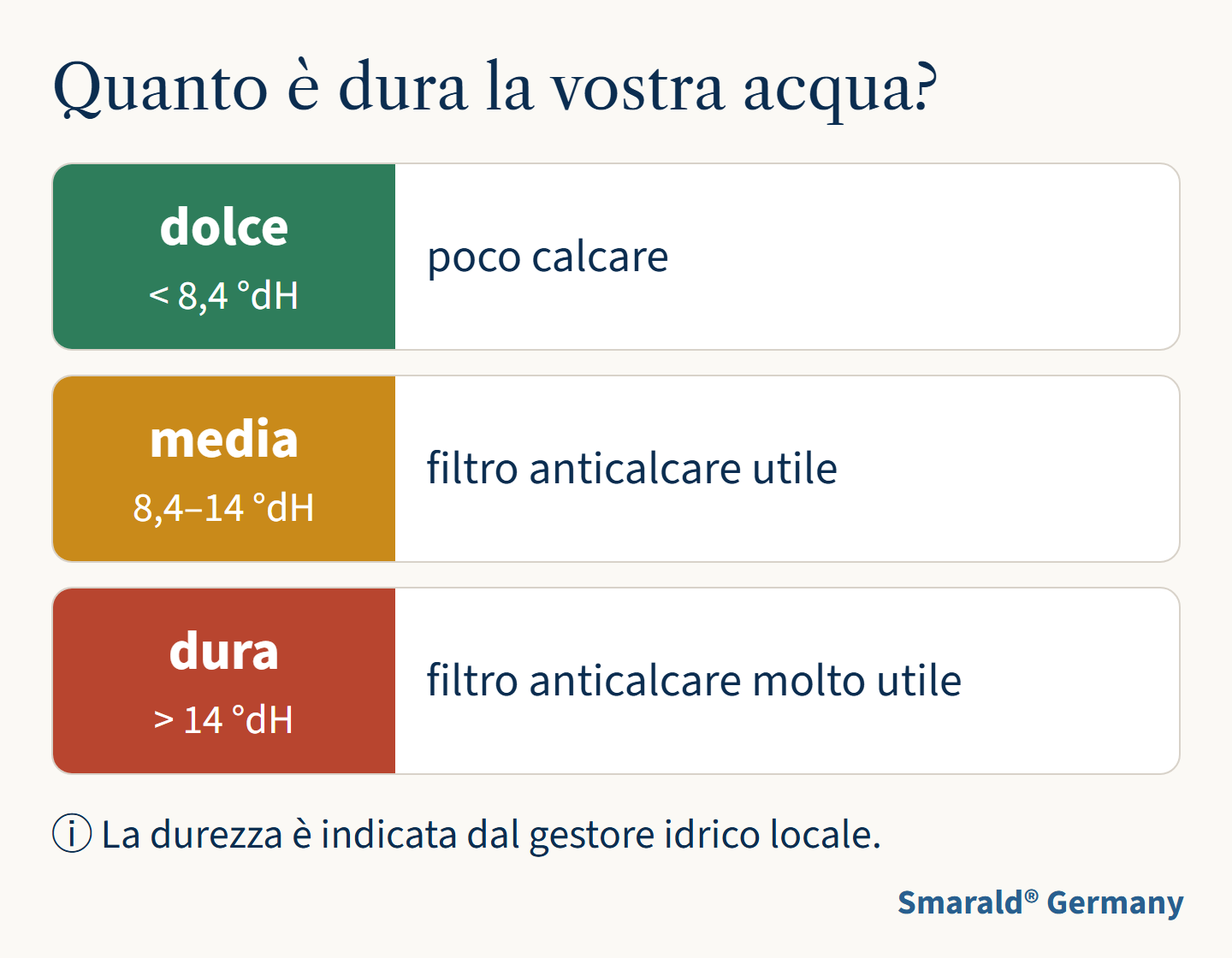 Quanto è dura la vostra acqua?