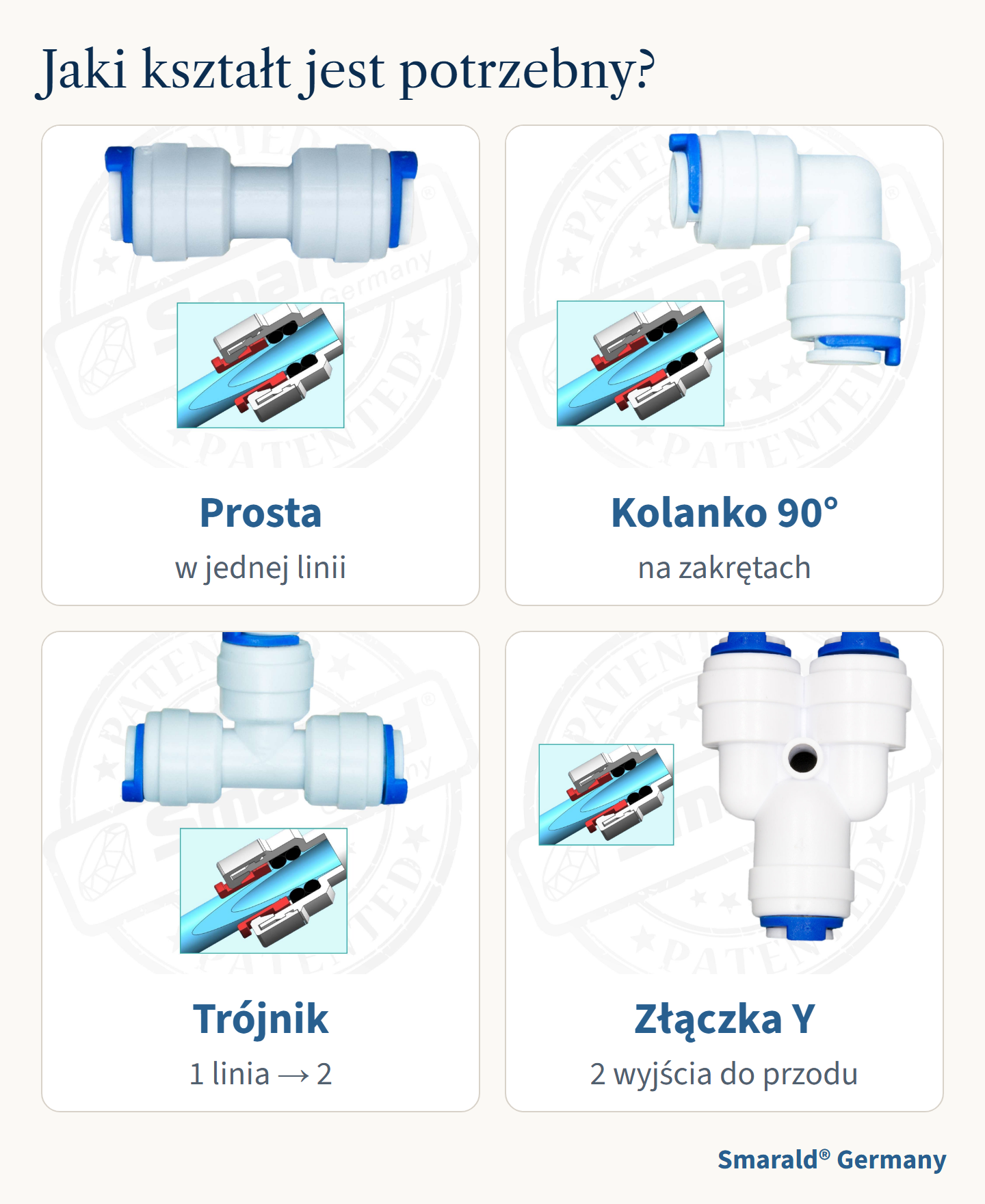 Jaki kształt jest potrzebny?